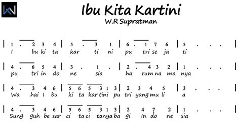 Not Angka Piano Pianika Lagu Ibu Kita Kartini W R Supratman Katawarga