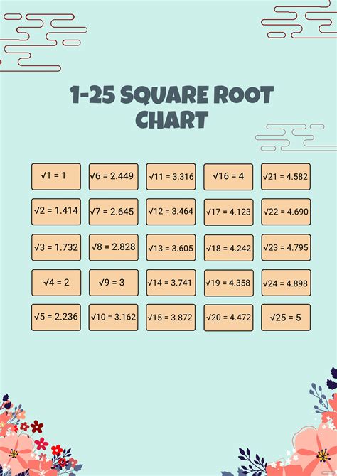 1 25 Square Root Chart Illustrator Pdf