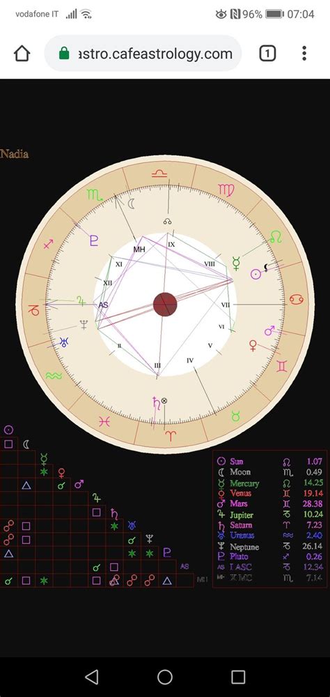 Birth Chart From Date Of Birth