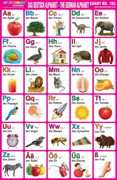 German Alphabet Chart Alphabet Charts Script Alphabet Printable Chart