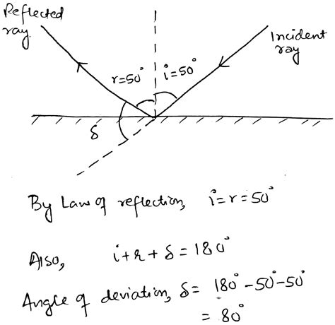 A Ray Of Light Is Incident On The Plane Mirror At Incidence Angle 50