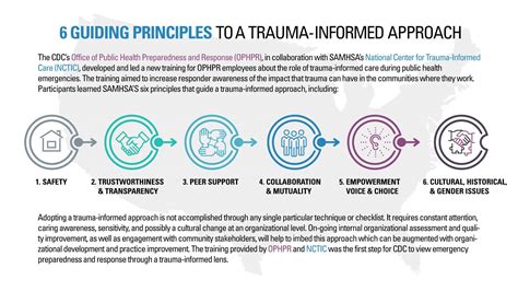 5 Tips For Providing Trauma Informed Care In The Classroom