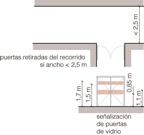 Pasillos Y Puertas Observatori Espais Esc Nics