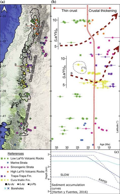 Evolución Tectónica De La Alta Cordillera De Los Andes Formación Cura