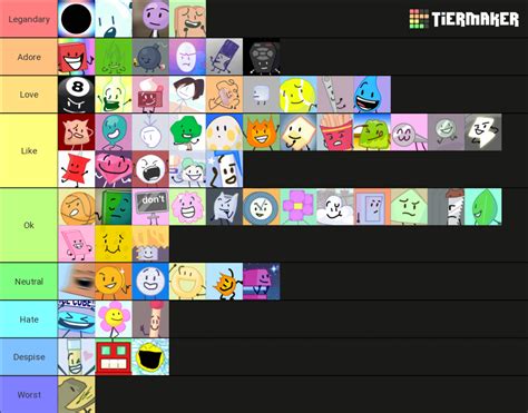 My Bfb Tier List Rbattlefordreamisland