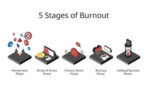 5 Etapas De Burnout Como La Fase De Luna De Miel Y La Fase De Estrés