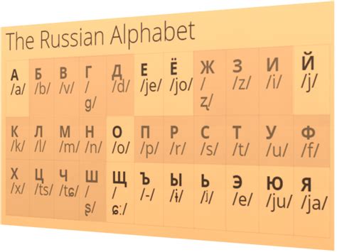 Pronunciation Training Learn Russian Online With Certified Private