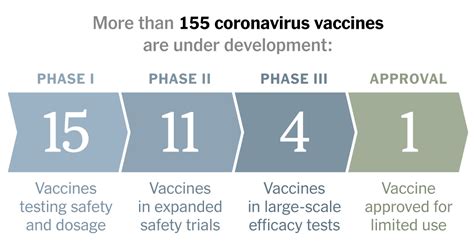 Coronavirus Vaccine Tracker The New York Times