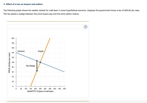 Solved 7. Effect of a tax on buyers and sellers The | Chegg.com