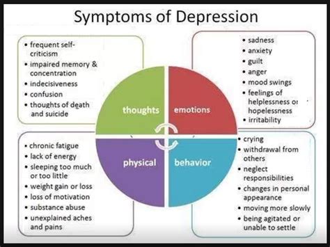 The Important Symptoms Of Severe Depression