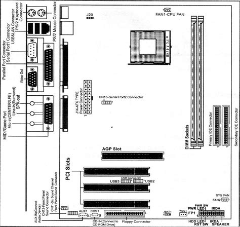 Computer Mainboard Motherboard Layout
