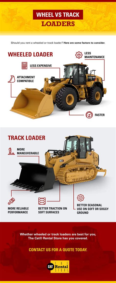 The Difference Between Wheeled And Track Loaders The Cat Rental Store