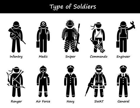 Soldier Types And Class Stick Figure Pictogram Icons 350136 Vector Art