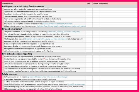 Warehouse Inspection Checklist Template What Are Warehouse Safety