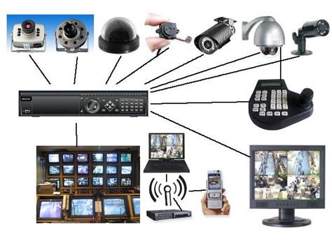 Integrasi Keamanan CCTV – Djamboe Digital Systems