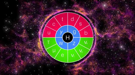 Particle Physics Wallpaper 66 Images