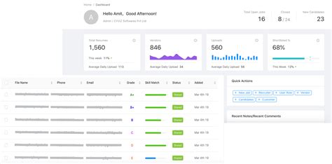 1 Applicant Tracking System For Automated Recruiting Cvviz