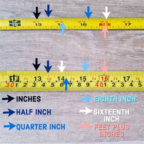How To Read A Tape Measure Plus Tricks Tinged Blue