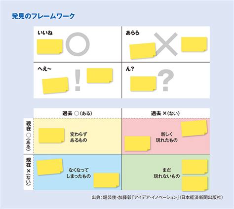 アイデアの「種」の集め方 2014年2月号 事業構想オンライン