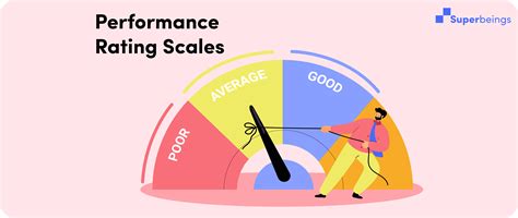 How To Choose The Right Performance Rating Scale 101