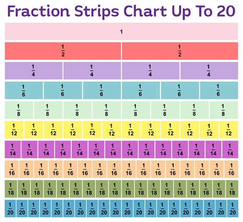 Strip Fraction Chart 13 Free Pdf Printables Printablee