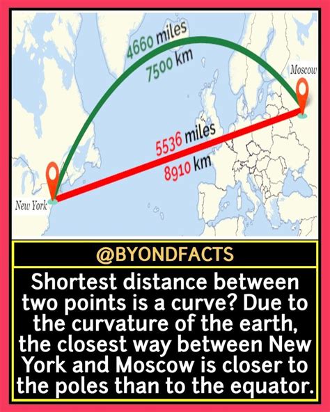 Shortest Distance Between New York And Moscow Is Curve Unbelievable
