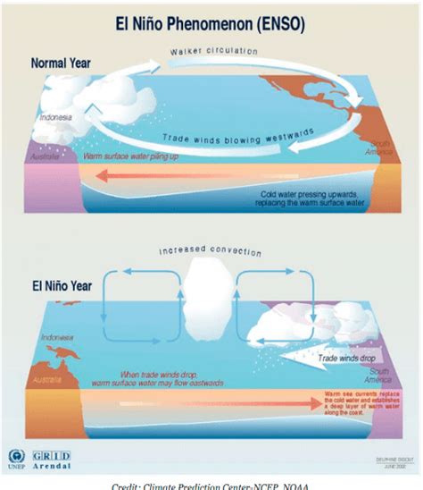 How Scientists Unraveled The El Nino Mystery — Climate Central Coyote