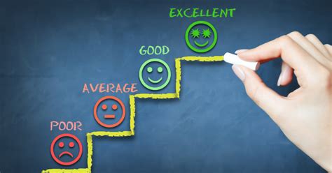 Top 5 Employee Rating Scales For Performance Review In 2022 2022