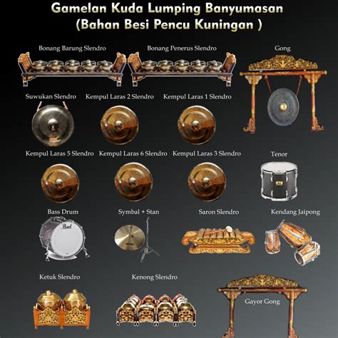 Gamelan Kuda Lumping Banyumasan Bahan Besi Pencu Kuningan