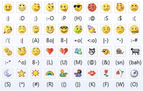 This Suite Of The Old Msn Messenger Emojis Nostalgia