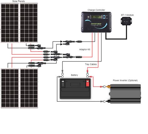 Rv Inverter Wiring Diagram - Wiring Diagram