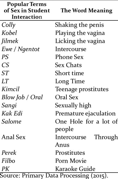Popular Sex Terms Among Students Download Table