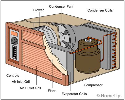 room air conditioners work hometips