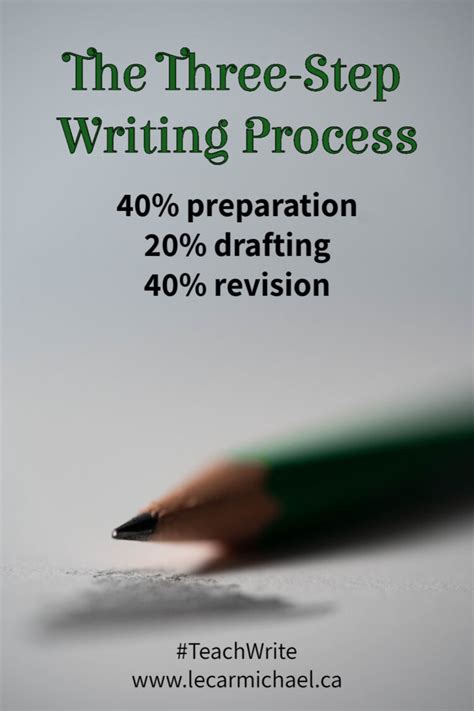 Teach Write The Three Step Writing Process Le Carmichael