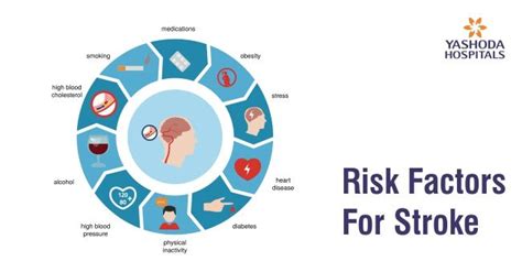 Brain Stroke Symptoms Types Risk Factors Diagnosis And Treatment