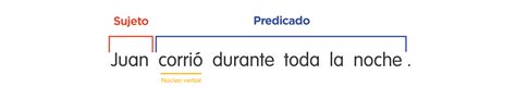 50 Ejemplos De Predicado