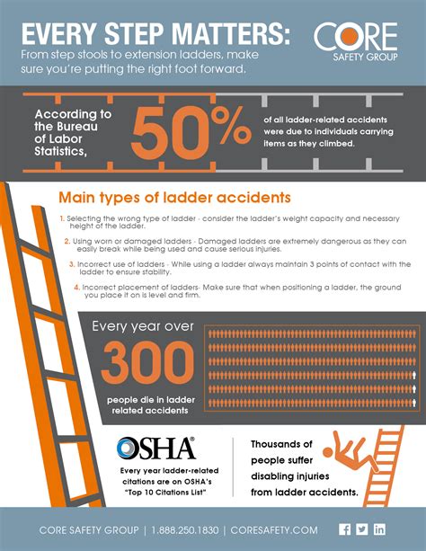 National Ladder Safety Month March 2019 Core Safety Llc