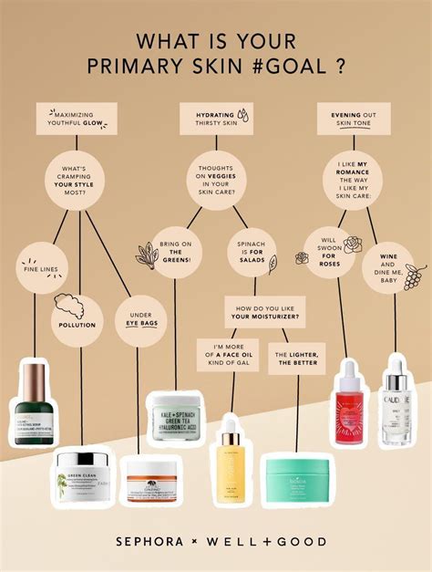 Quiz Whats The One Clean Beauty Product You Need To Revamp Your