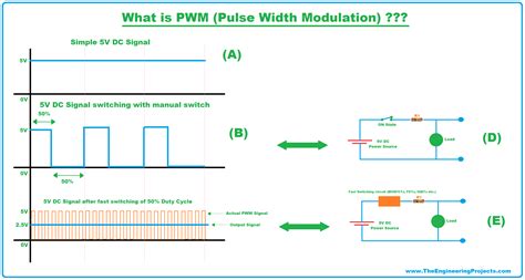 Circuit Diagram Of Pulse Width Modulation