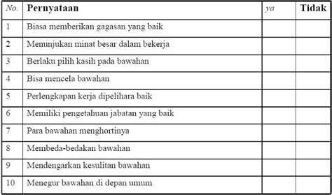 Ukuran kinerja tunggal, yaitu ukuran kinerja yang hanya memakai satu ukuran penilaian saja. Pertanyaan Penilaian Kinerja - qwlearn