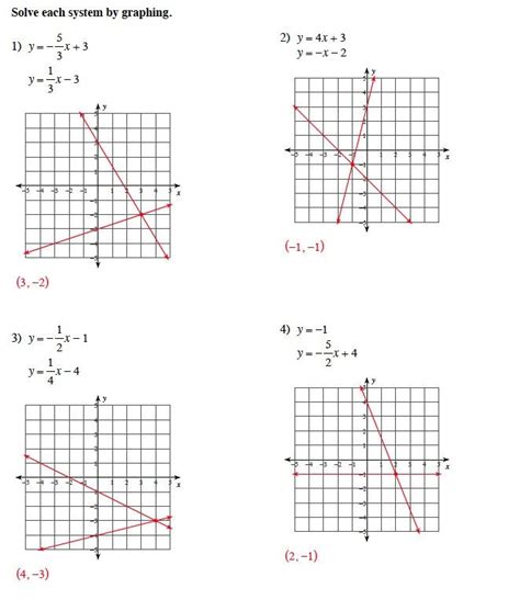 E.2 solve a system of equations by graphing. Solving Systems Of Equations Worksheet Answer Key Algebra ...