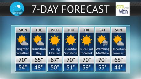 Wiltons 7 Day Weather Forecast Week Of Oct 3 9 2016 Good Morning