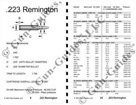 Reloading Manual Book Guide 223 22 350 Remington Rifles Direct From Gun