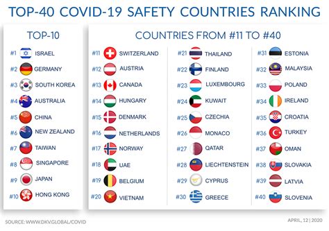 Philippines Dead Last In Deep Knowledge Ventures Safety Ranking