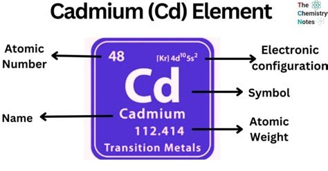 Cadmium Cd Element Properties Uses And Toxic Effects