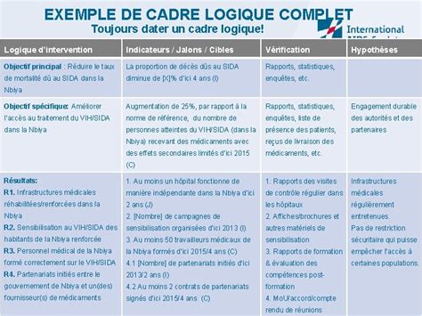 Cadre Logique Logical Framework  Webframes.org