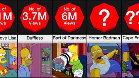 Comparison Best Simpsons Episodes Youtube