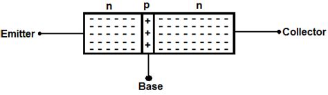 How An Npn Transistor Works