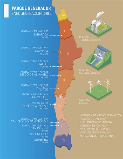 Enel Chile Lanza Una Opa Por El De Su Filial Enel Generaci N