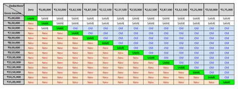 Old Vs New Tax Regime Which Is Better New Or Old Tax Regime For